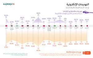 Cybersecurity threats in META_Ara