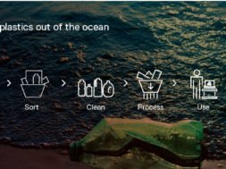 Environment – Ocean Plastic