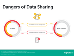 Danger_of data_sharing