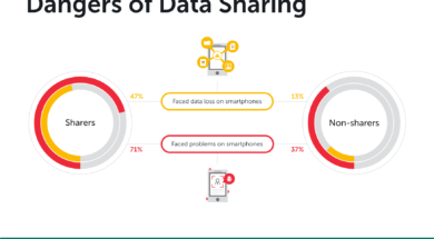 Danger_of data_sharing