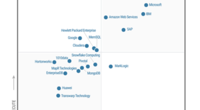 Microsoft-Gartner