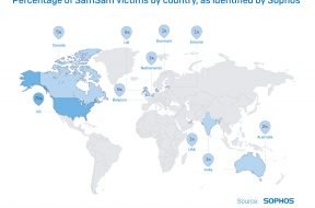 Percentage of SamSam victims by country