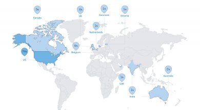 Percentage of SamSam victims by country