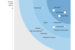 Forrester Wave Trend Micro EDR