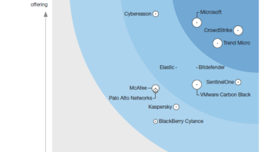 Forrester Wave Trend Micro EDR